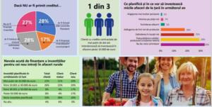 Fundația Patria Credit