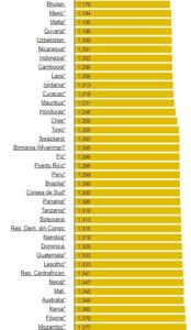 Prețurile carburanților în România, continuă să crească. Cât costă motorina în alte țări ale lumii 8 prețurile carburanților