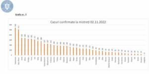 ANSVSA: Pesta porcină africană - numărul de cazuri și evoluția lor 7 Pesta porcină africană