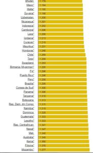Prețurile carburanților în România, continuă să crească. Cât costă motorina în alte țări ale lumii 9 prețurile carburanților