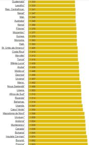 Prețurile carburanților în România, continuă să crească. Cât costă motorina în alte țări ale lumii 10 prețurile carburanților