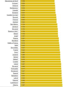 Prețurile carburanților în România, continuă să crească. Cât costă motorina în alte țări ale lumii 11 prețurile carburanților