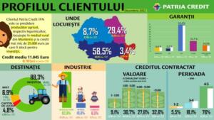 patria credit