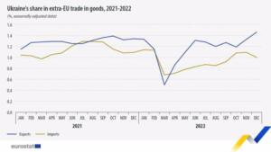 eurostat,ucraina