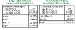 Doloflor și Agrocalcium