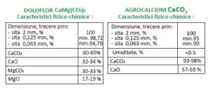 Necesitatea folosirii produselor DOLOFLOR și AGROCALCIUM pe solurile din România 15 doloflor