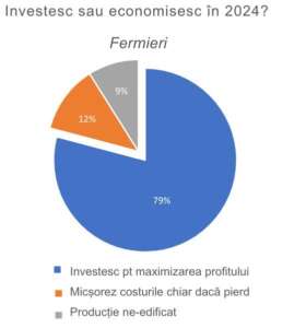 factorilor abiotici