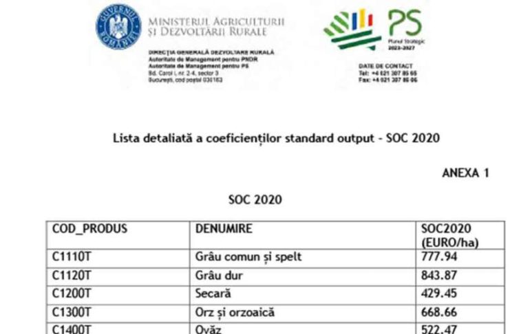 Document MADR – Lista SOC pentru fonduri europene nerambursabile