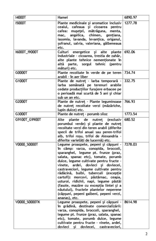 Document MADR – Lista SOC pentru fonduri europene nerambursabile 8 lista soc 2020 nov 2024 2