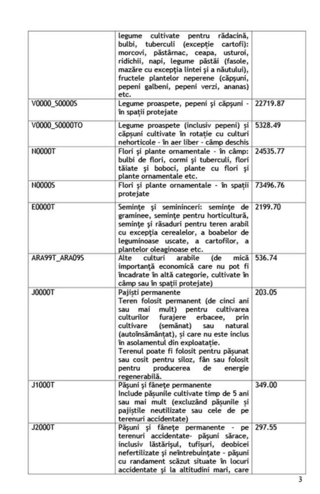 Document MADR – Lista SOC pentru fonduri europene nerambursabile 9 lista soc 2020 nov 2024 3