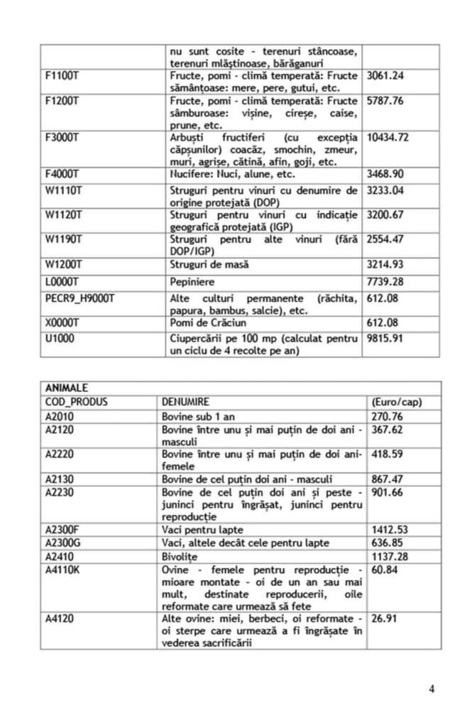 Document MADR – Lista SOC pentru fonduri europene nerambursabile 10 lista soc 2020 nov 2024 4