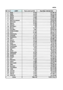 Fermierii care primesc subvențiile în avans - APIA a publicat lista Subventii APIA