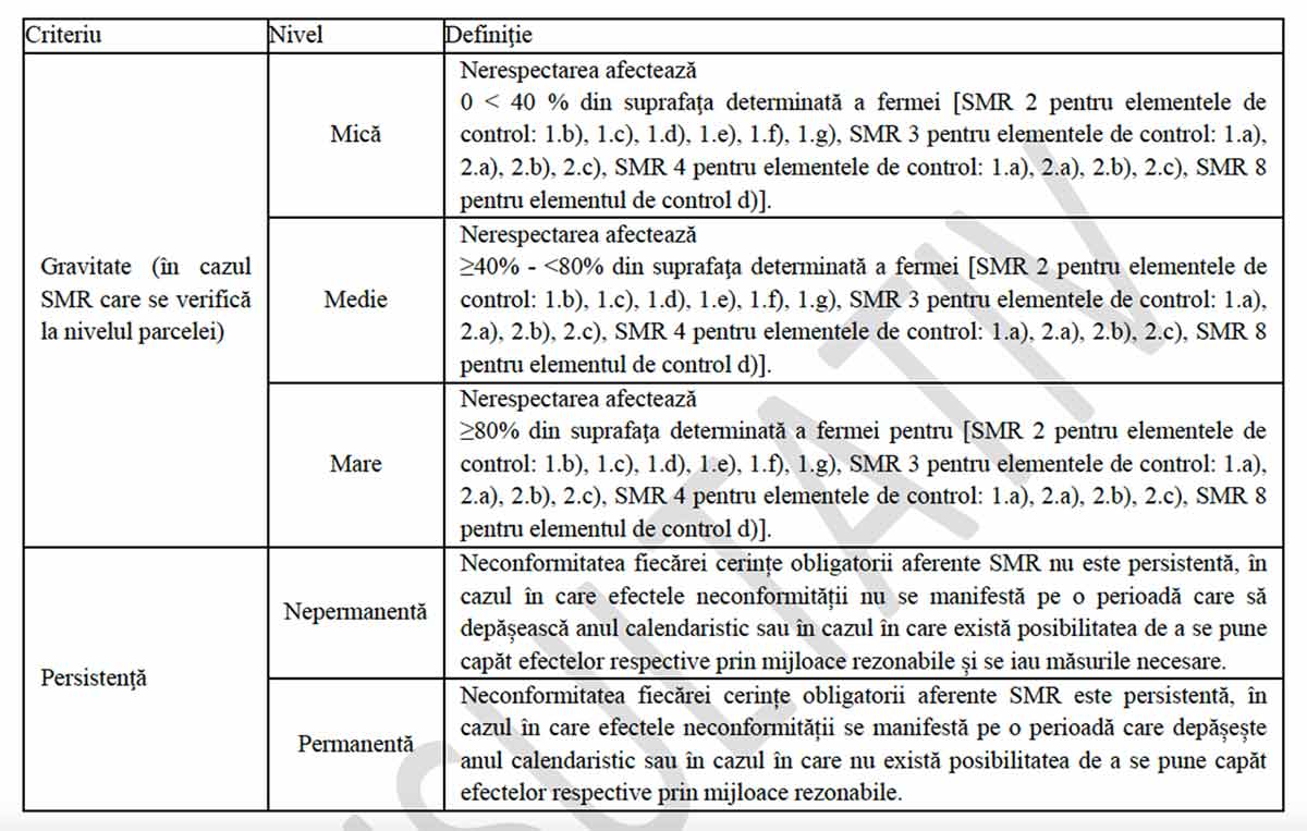 ATENȚIE! Nou Ordin MADR privind sistemul de sancțiuni administrative pentru condiționalitate aplicate fermierilor! 12 ATENȚIE! Nou Ordin MADR privind sistemul de sancțiuni administrative pentru condiționalitate aplicate fermierilor! ATENȚIE! Nou Ordin MADR privind sistemul de sancțiuni administrative pentru condiționalitate aplicate fermierilor! Legislatie sancțiuni administrative pentru condiționalitate,MADR,fermieri