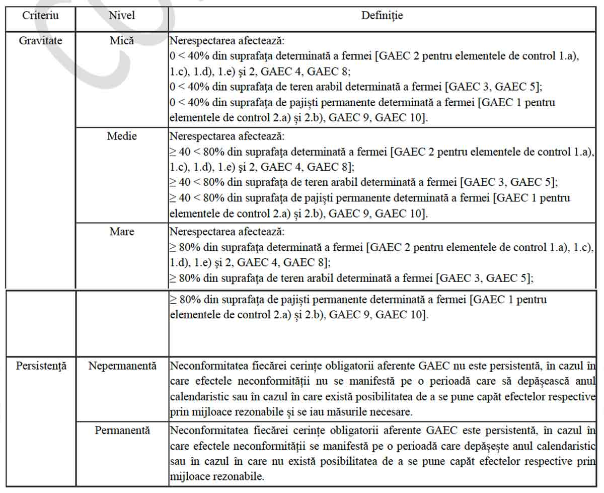 ATENȚIE! Nou Ordin MADR privind sistemul de sancțiuni administrative pentru condiționalitate aplicate fermierilor! 13 ATENȚIE! Nou Ordin MADR privind sistemul de sancțiuni administrative pentru condiționalitate aplicate fermierilor! ATENȚIE! Nou Ordin MADR privind sistemul de sancțiuni administrative pentru condiționalitate aplicate fermierilor! Legislatie sancțiuni administrative pentru condiționalitate,MADR,fermieri