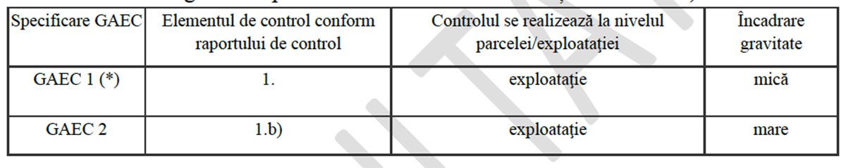 ATENȚIE! Nou Ordin MADR privind sistemul de sancțiuni administrative pentru condiționalitate aplicate fermierilor! 14 ATENȚIE! Nou Ordin MADR privind sistemul de sancțiuni administrative pentru condiționalitate aplicate fermierilor! ATENȚIE! Nou Ordin MADR privind sistemul de sancțiuni administrative pentru condiționalitate aplicate fermierilor! Legislatie sancțiuni administrative pentru condiționalitate,MADR,fermieri