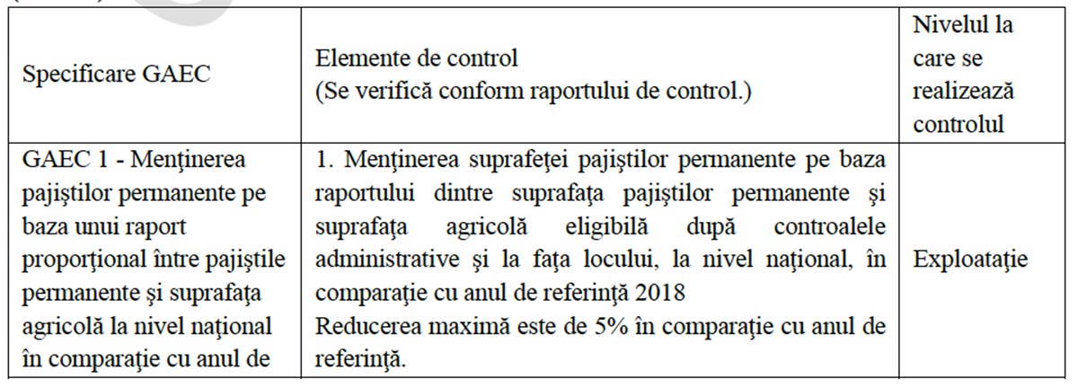 ATENȚIE! Nou Ordin MADR privind sistemul de sancțiuni administrative pentru condiționalitate aplicate fermierilor! 16 ATENȚIE! Nou Ordin MADR privind sistemul de sancțiuni administrative pentru condiționalitate aplicate fermierilor! ATENȚIE! Nou Ordin MADR privind sistemul de sancțiuni administrative pentru condiționalitate aplicate fermierilor! Legislatie sancțiuni administrative pentru condiționalitate,MADR,fermieri