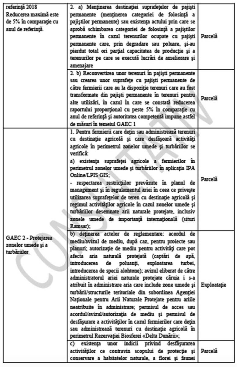 ATENȚIE! Nou Ordin MADR privind sistemul de sancțiuni administrative pentru condiționalitate aplicate fermierilor! 17 ATENȚIE! Nou Ordin MADR privind sistemul de sancțiuni administrative pentru condiționalitate aplicate fermierilor! ATENȚIE! Nou Ordin MADR privind sistemul de sancțiuni administrative pentru condiționalitate aplicate fermierilor! Legislatie sancțiuni administrative pentru condiționalitate,MADR,fermieri
