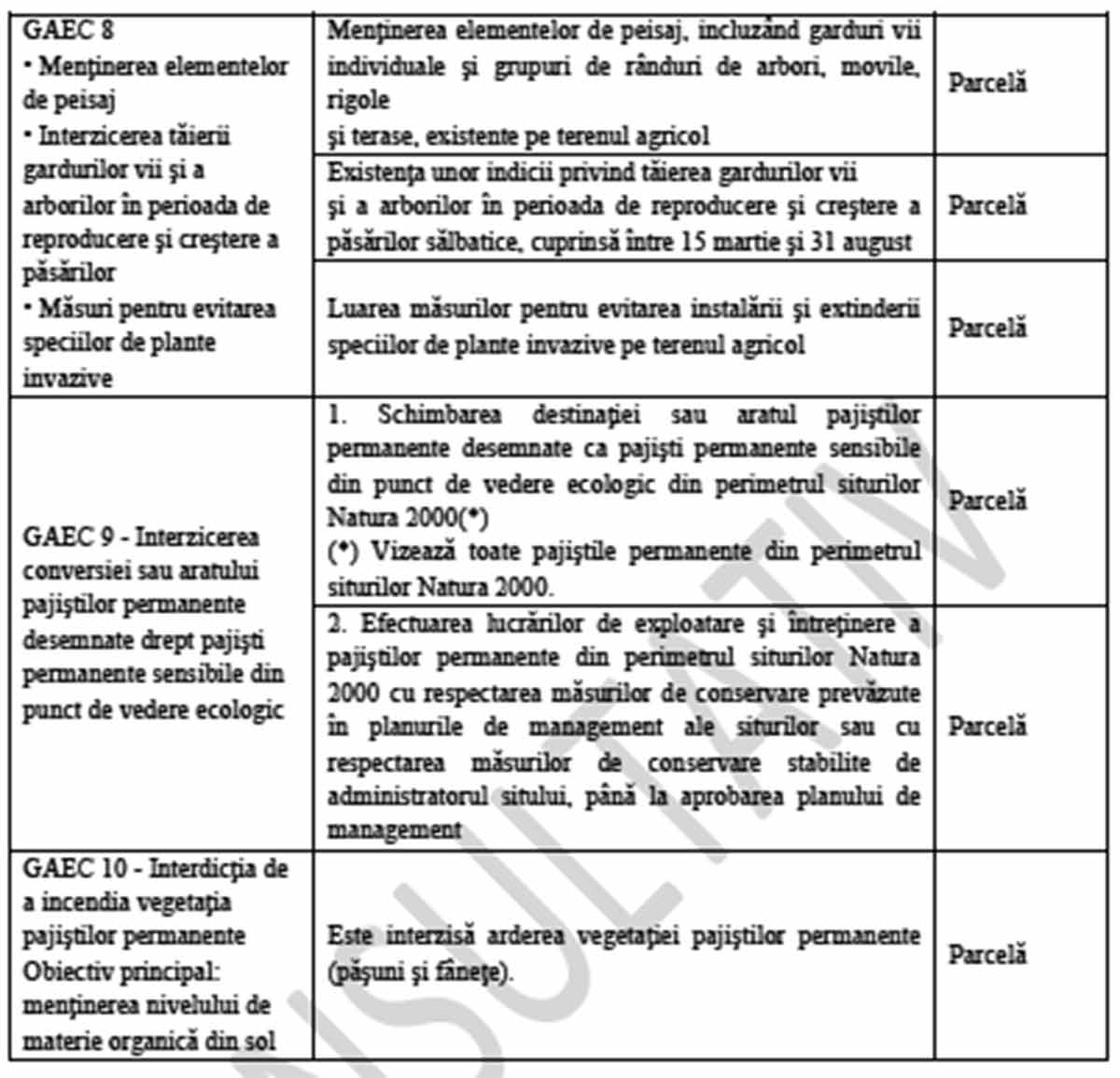 ATENȚIE! Nou Ordin MADR privind sistemul de sancțiuni administrative pentru condiționalitate aplicate fermierilor! 21 ATENȚIE! Nou Ordin MADR privind sistemul de sancțiuni administrative pentru condiționalitate aplicate fermierilor! ATENȚIE! Nou Ordin MADR privind sistemul de sancțiuni administrative pentru condiționalitate aplicate fermierilor! Legislatie sancțiuni administrative pentru condiționalitate,MADR,fermieri