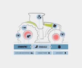 Performanță eficientă, confort inteligent și versatilitate fără compromisuri: noul AXION 8 CMATIC de la CLAAS Advertorial CLAAS